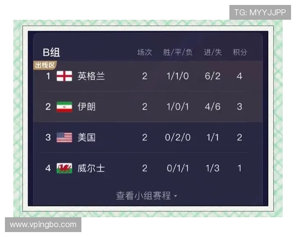 伊朗2026世界杯赛程预测及小组出线形势分析 伊朗2026世界杯赛程预测及小组出线形势分析