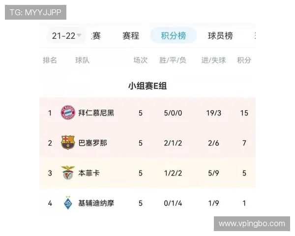 连续盘带突破主导进攻,佩德里欧冠关键战体现核心组织者价值。 连续盘带突破主导进攻,佩德里欧冠关键战体现核心组织者价值。
